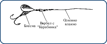 Риболов на блесна, с вирбел