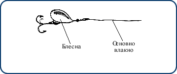 Риболов на блесна, директно връзване